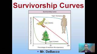 Survivorship Curves [upl. by Craggy]