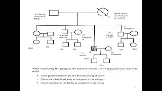 Use of Genogram in clinical practice [upl. by Marianne]