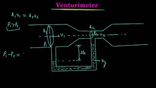 Fluid Mechanics Lec19  Venturimeter [upl. by Delilah]