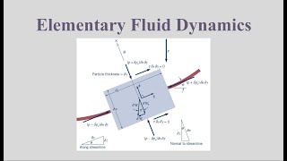 Bernoulli Equation Static Dynamic Stagnation Hydrostatic Pressure  Part 27 [upl. by Born]