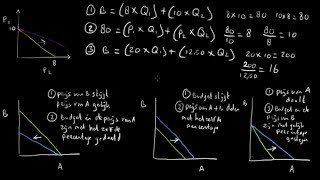 Budgetlijnen rekenen en redeneren  economie uitleg [upl. by Johannessen796]