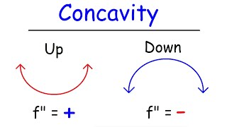 Concavity Inflection Points and Second Derivative [upl. by Arrahs]