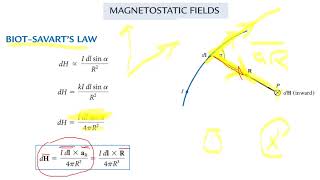 Lecture 6 Magnetostatics steady magnetic field [upl. by Gennaro]