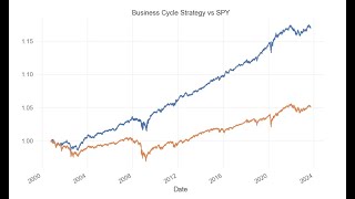 Business Cycle Strategy [upl. by Arahsak]