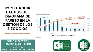 IMPORTANCIA DEL USO DEL DIAGRAMA DE PARETO EN LA GESTIÓN DE LOS NEGOCIOS  EXCEL TABLA DINAMICA [upl. by Dinnie776]