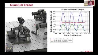 Dr Jens Küchenmeister Thorlabs Education “The Quantum Optics Kits” Quantum Engineering Caltech [upl. by Ahrat]