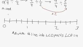 Dividing Fractions Pictorially [upl. by Ahselaf228]