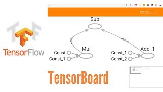 Introdução ao TensorBoard Curso de TensorFlow  Aula 8 [upl. by Cynara]