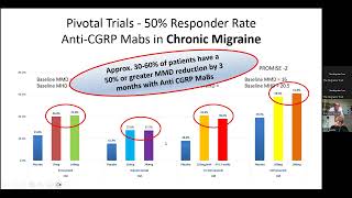 Managing your migraine New and upcoming treatments [upl. by Amehsat]