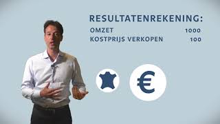 RESULTATENREKENING SAMENGEVAT  Dennis Vink [upl. by Lochner]