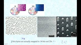 HTPIBDISE How Information is Stored on a CD [upl. by Kcira]