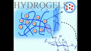 hydrogel and Biomedical applications MajidAli2020 [upl. by Jempty]