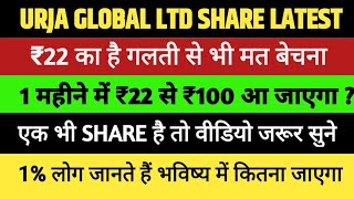 Urja Global ltd Share latest News Today Target Analysis  Urja Global share Hold or Sell [upl. by Lalaj]