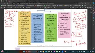 Grade 10  ICT  Lesson 1  Part 2 [upl. by Valdas]