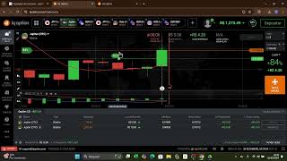 operando prict action SUPORTE na iq option [upl. by Reiniar]