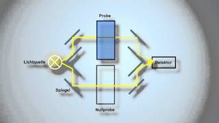 Funktion eines Photometers Erklärfilm [upl. by Selie]