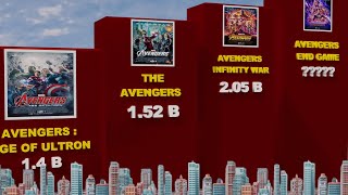 Top Grossing Marvel Movies 2024 [upl. by Inahteb]