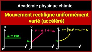 Mouvement rectiligne uniformément varié accéléré  a0 et vcte [upl. by Ecyor677]