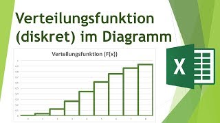 Verteilungsfunktion für diskrete Wahrscheinlichkeitsverteilungen in einem Treppendiagramm darstellen [upl. by Aizahs590]