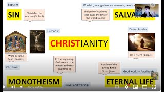 GCSE RELIGIOUS STUDIES 2024  CHRISTIANITY BELIEFS TEACHINGS amp PRACTICES AQA PAPER 1 [upl. by Ardnovahs347]