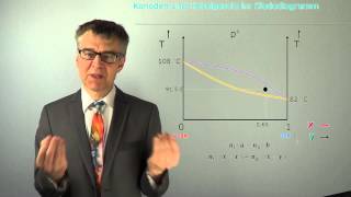 Siedelinie Taulinie Azeotrop Konoden und Hebelgesetz  Wie liest man Siedediagramme PC37 [upl. by Anilorac]