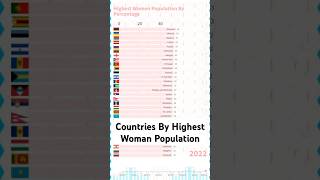 countries with highest female population [upl. by Lehmann]