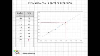 12 Estimación con la recta de regresión [upl. by Adriaens]