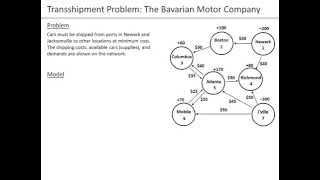 Ch0502 Transshipment Problem  LP Model  Part 1 of 2 [upl. by Nahtanaj]