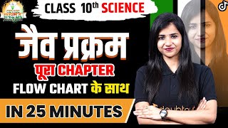 Complete Life Processes जैव प्रक्रम in 25 Minutes  Class 10th Science  Pooja Mam 🟠REVISE⚪INDIA🟢 [upl. by Bremble]