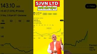 SJVN Share Latest News  sjvn share latest news today  Q4 results sjvn share update  sjvn news [upl. by Lamraj]