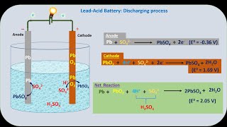 LeadAcid battery How discharging and charging process happen [upl. by Landmeier]