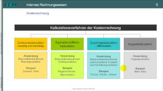 TEIL I Kostenrechnung  Kalkulationsverfahren  Überblick zum Rechnungswesen ohne Musik [upl. by Notyalc218]