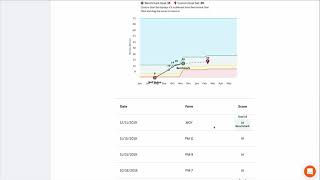 mCLASS Progress monitoring and goal setting [upl. by Enitsuj]