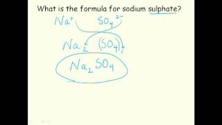 7 Writing Formulas for Compounds with Polyatomic ions [upl. by Keegan]