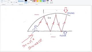 Sabines formula  Acoustics lecture for UG [upl. by Erialcyram]