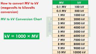 MV to kV Conversion Formula  How to convert megavolts to kilovolts [upl. by Notloc]