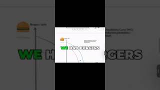 PPC Growth Explained More Burgers amp Cars shorts shortsvideo [upl. by Spenser63]