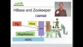 Basic Introduction to Apache Hadoop [upl. by Leaj]