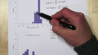 Comparing Histograms amp Describing Distributions of Data [upl. by Mclyman]