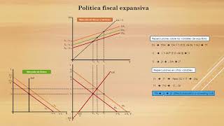 Equilibrio IS LM  Parte 2 [upl. by Sidell]