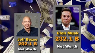 World Top 10 Richest Man 2024  Affect Compare [upl. by Bevash]