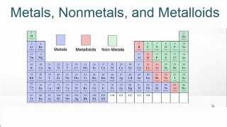 Metals Nonmetals and Metalloids on the Periodic Table [upl. by Gem]