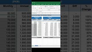 TAX CALCULATOR IN EXCEL  Cellcrafter exceltips exceltricks excelsolutions exceltutorial excel [upl. by Oinotnas]