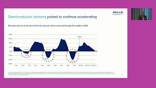 AIC Investment Company Showcase 2024  Talking Tech [upl. by Helsell384]