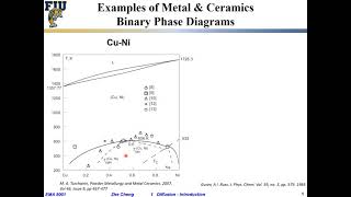 EMA5001 L0106 Binary phase diagram with miscibility gap [upl. by Saundra]