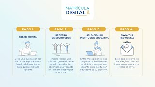 Paso 1 Crear cuenta  Videotutorial familias  Matrícula Digital 2024 [upl. by Llecrup]