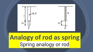 Analogy of a Rod as a Spring  Spring analogy or rod  IIT JEE  NEET amp JEE Physics [upl. by Oinoitna]