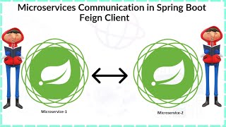 Microservice Communications using Feign Client Spring Boot  Microservices Microservice Talking [upl. by Pedroza990]