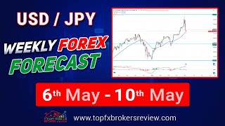 Todays Usdjpy Technical Analysis  Weekly Forecast For Usdjpy Trading [upl. by Prissy]