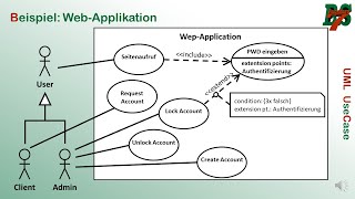 UML Use Case Diagramm [upl. by Znarf]